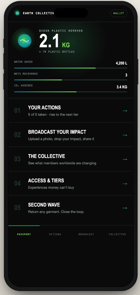 Your live dashboard